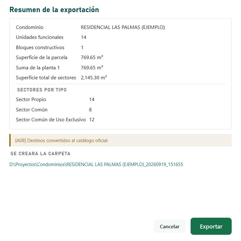 Resumen de la exportación con superficies y sectores por tipo